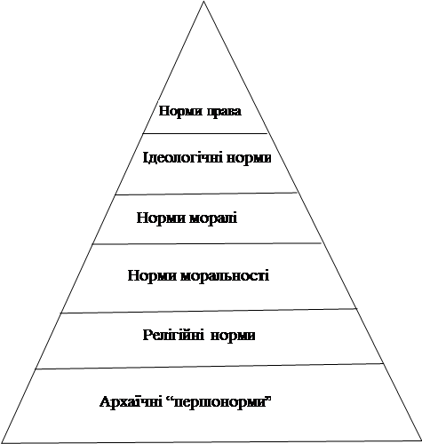 Курсовая работа: Поняття та структура правосвідомості