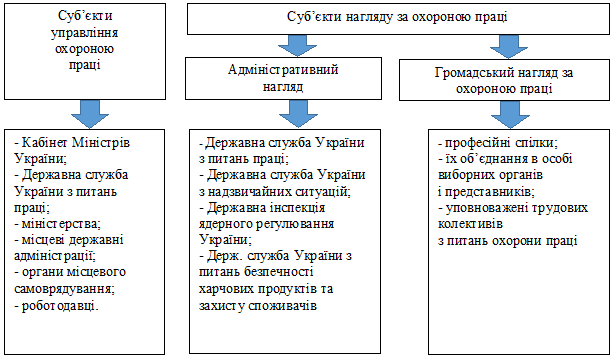 Реферат: Міжнародні договори України а питань трудової діяльності та соціального захисту працівників